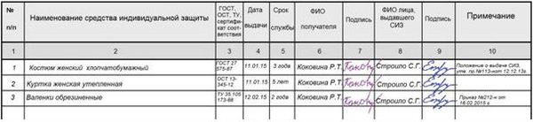 Журнал выдачи сиз образец заполнения. Заполнение журнала СИЗ. Заполнение журнала учета выдачи средств индивидуальной защиты. Журнал учета выдачи СИЗ образец заполнения. Журнал учета СИЗ заполнение.