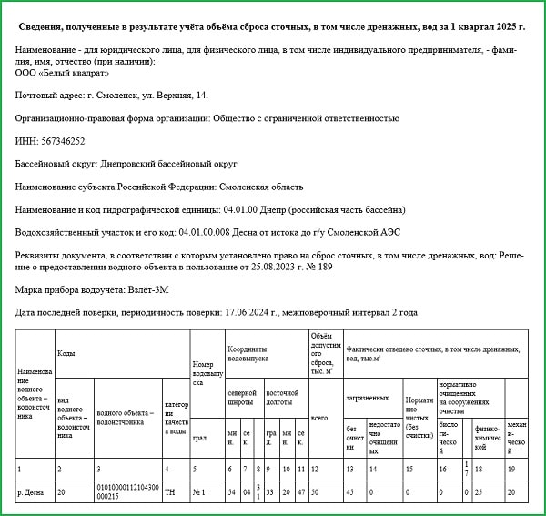 Как сдавать отчеты по формам 3.1, 3.2, 3.3 по водопользованию в 2025 году