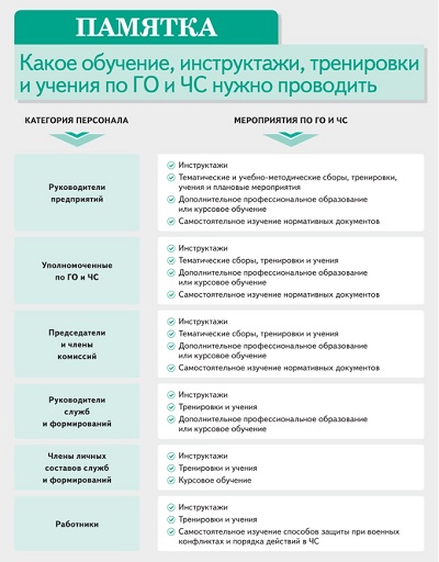 Скачать памятку
