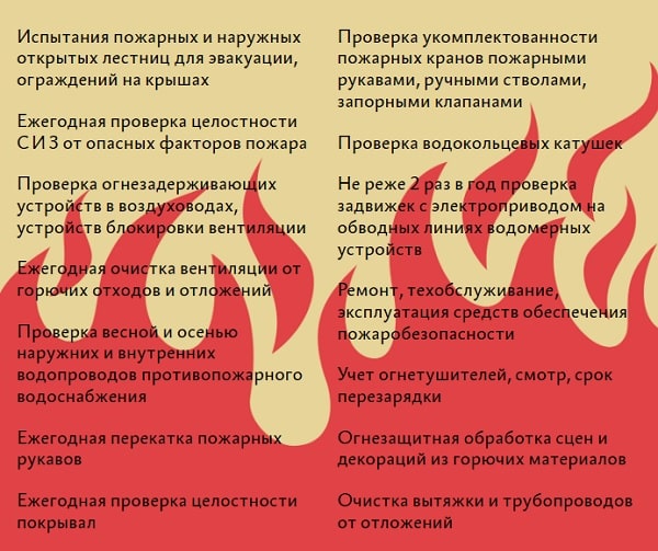 Журнал эксплуатации системы противопожарной защиты — образец 2025