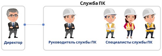 Как создать службу производственного контроля на предприятии в 2025 году