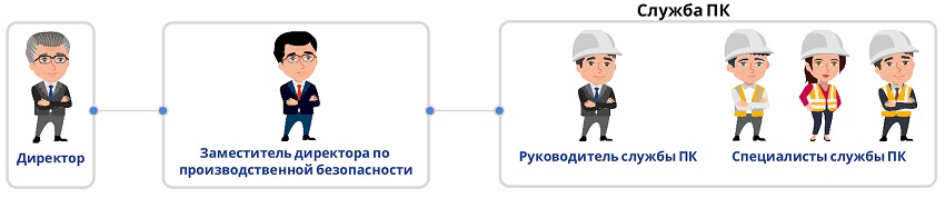 Как создать службу производственного контроля на предприятии в 2025 году