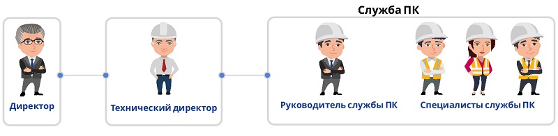 Как создать службу производственного контроля на предприятии в 2025 году