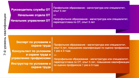 Минтруд профстандарты 2025. Минтруд профстандарты 2025