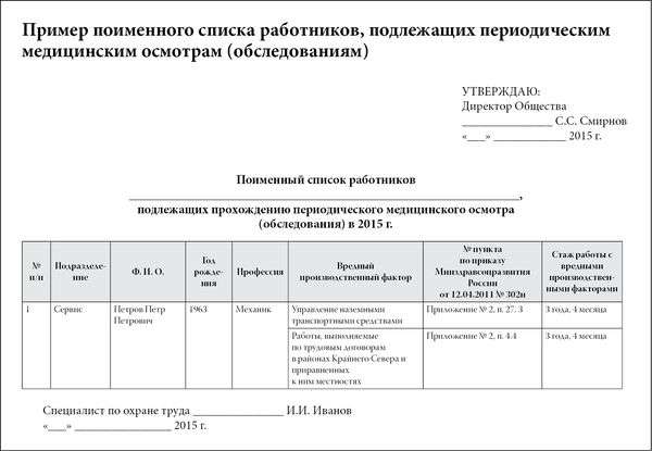 Контингент сотрудников
